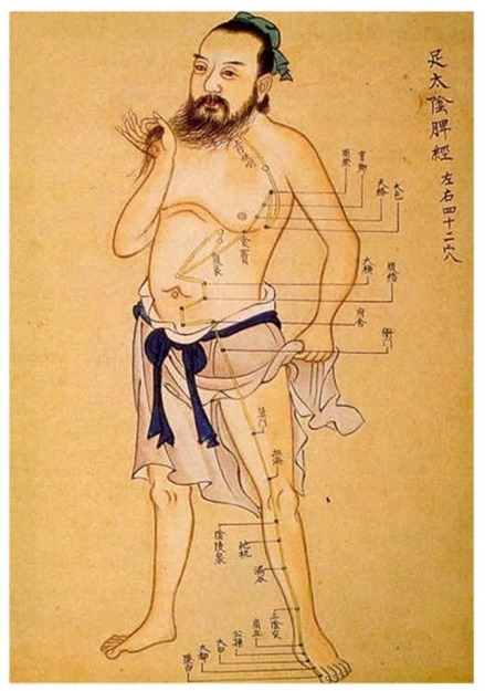 Ancient China Acupuncture